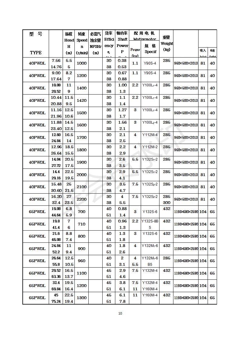 多吸頭立式防淤排污泵