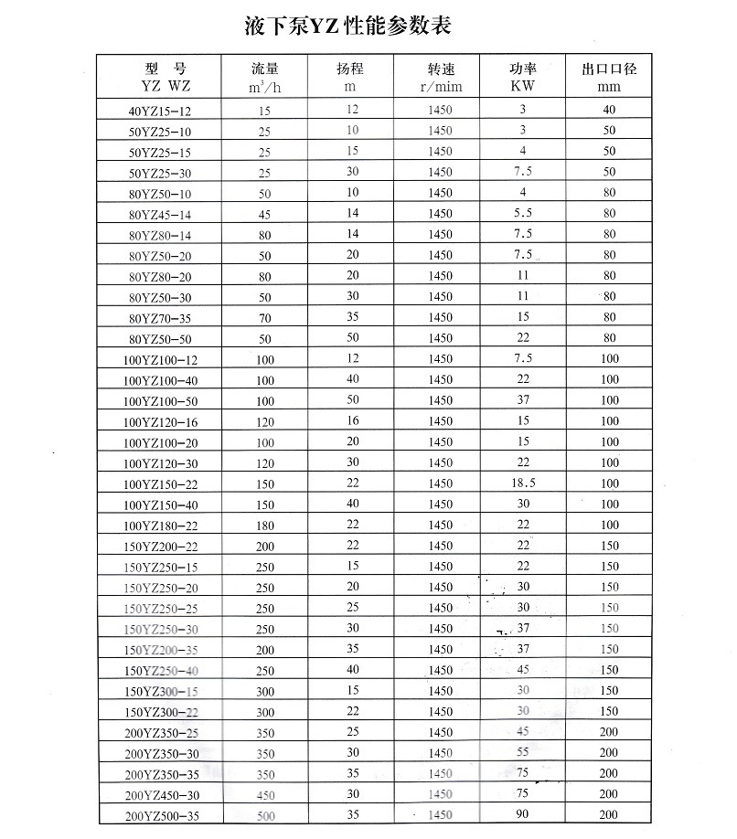 加氣混凝土專用泵.渣漿泵